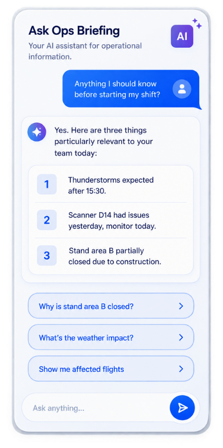 Ask Ops Briefing, the AI assistant for operational information: asked whether there is anything to know before starting a shift, it answers with three things relevant to the team today: thunderstorms expected after 15:30, scanner D14 had issues yesterday, and stand area B partially closed for construction, followed by suggested follow-up questions